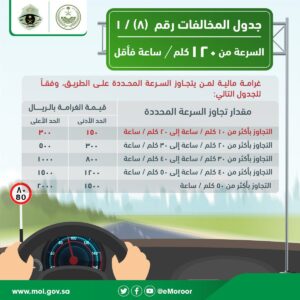 جدول المخالفات المرورية الجديد في السعودية