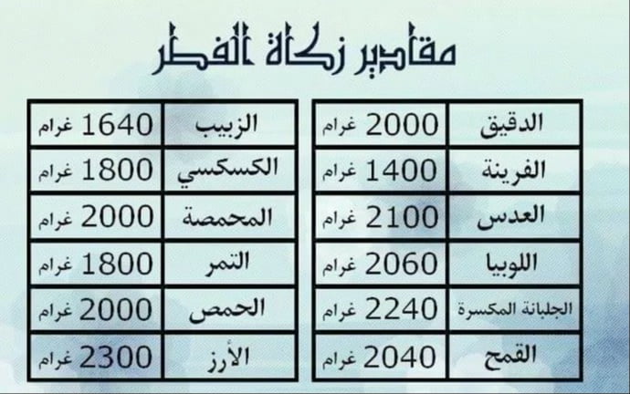 نصاب أموال الزكاة في ليبيا 2022